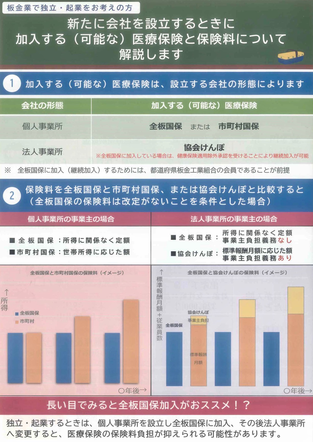 制度等変更:全板国保に加入をお願いします(裏面)