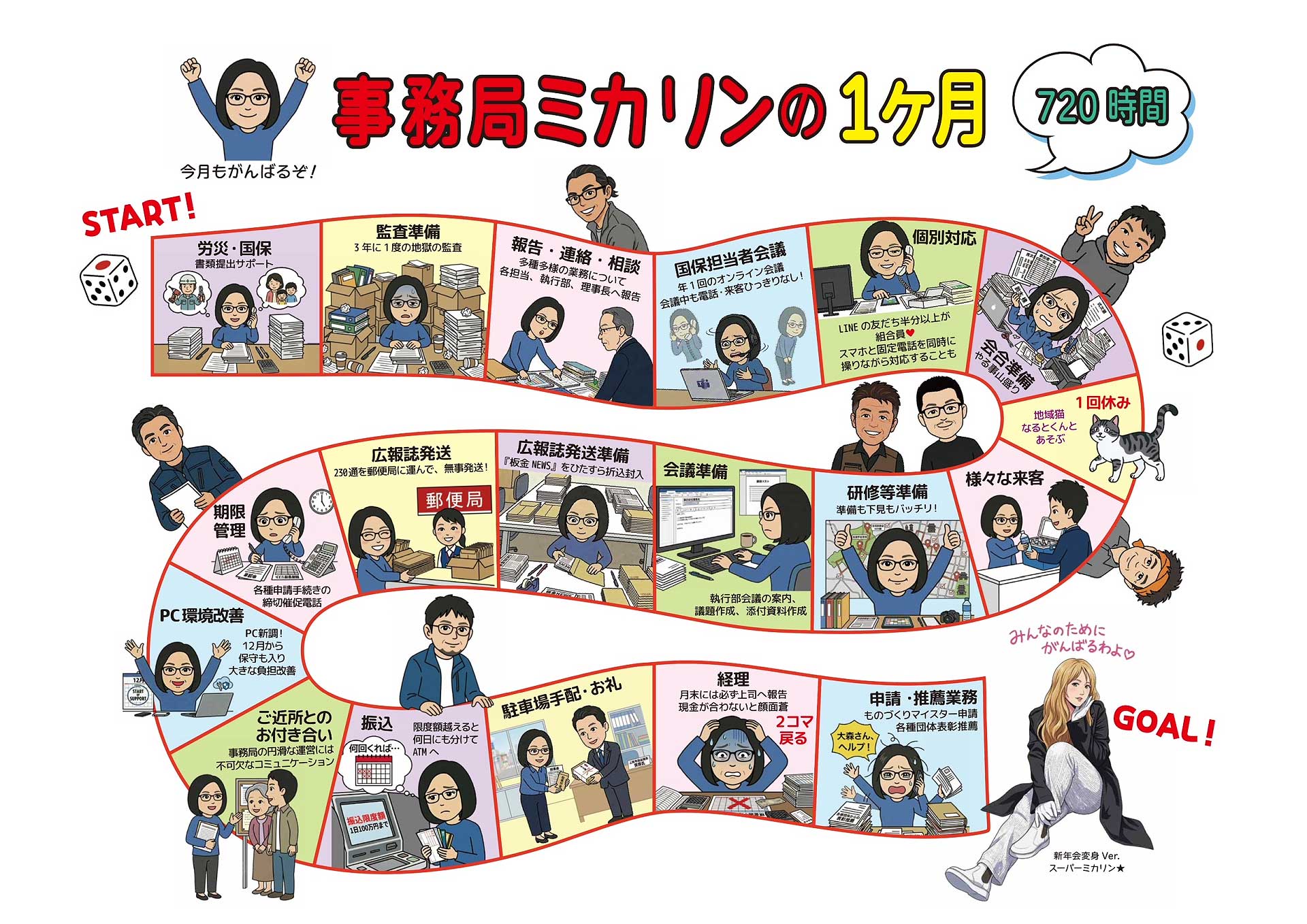 すごろく「事務局ミカリンの1ヶ月720時間」