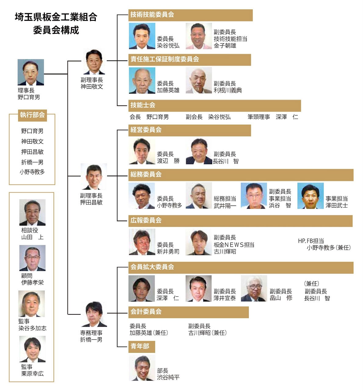 埼玉県板金工業組合 委員会構成